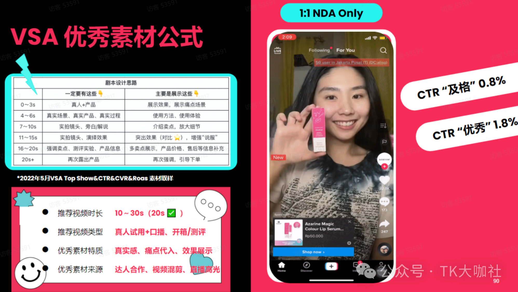 TikTok广告怎么投?ROI、ROAS、CPA、CPC、CPM、ADS、GMV MAX有什么区别?