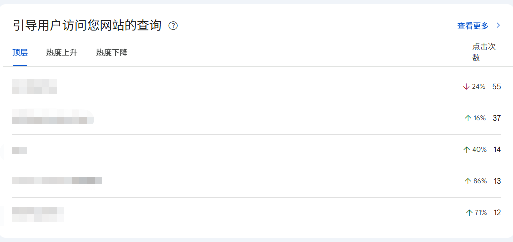 Google Search Console迎来重要更新!新增数据洞见功能