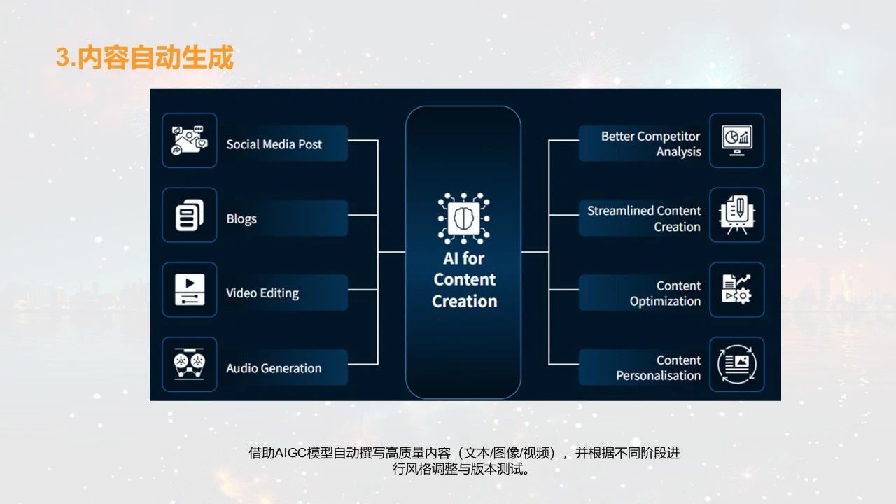 独立站第二增长曲线 - AISEO