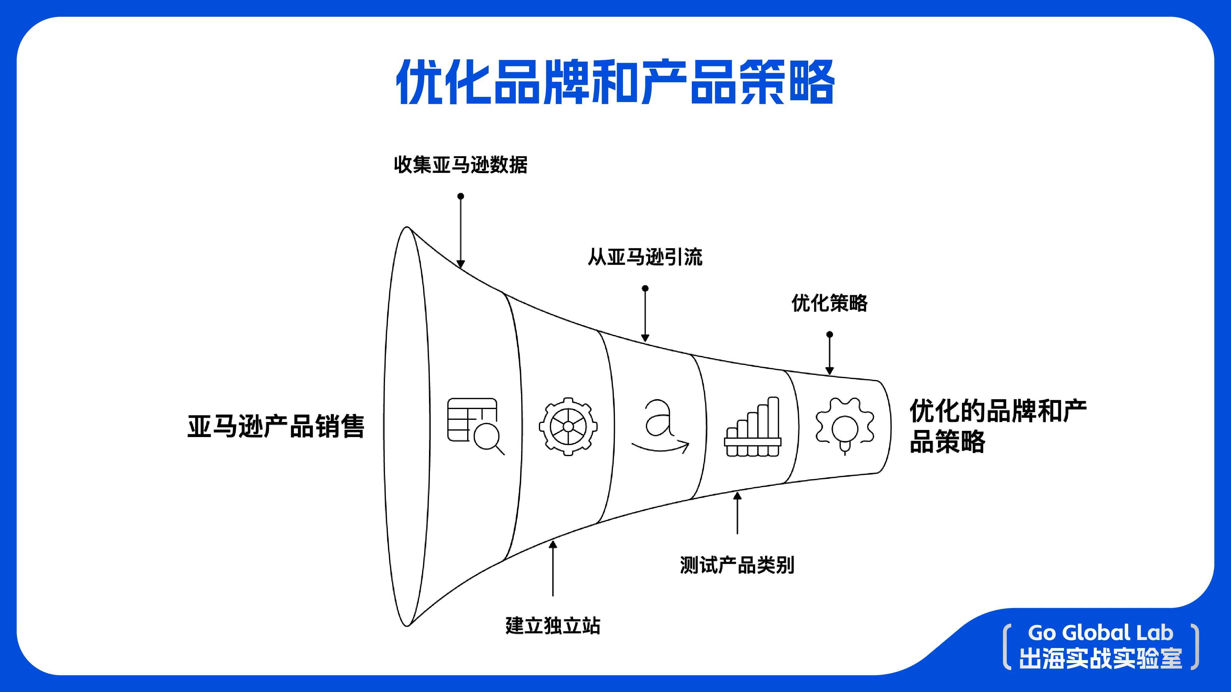 Eufy & EufyMake 的出海逻辑课