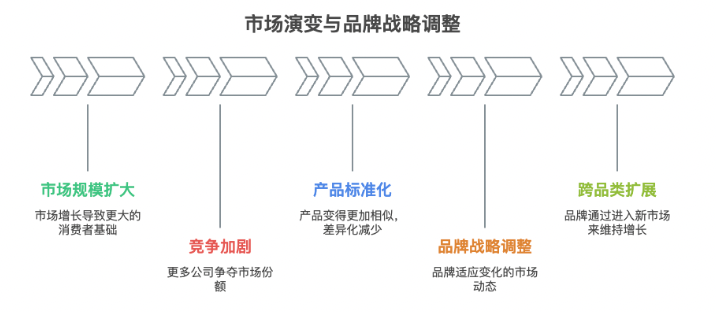 跨境亿级家居企业如何突破单品类增长天花板!打造全域家居生态?