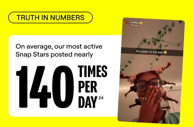 8800亿条消息、25亿语音:9亿年轻人在Snapchat上“续火花”