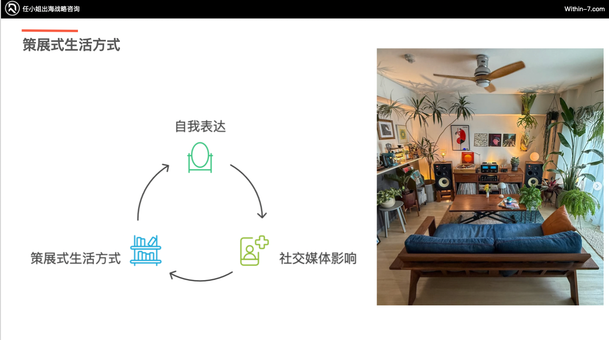 跨境亿级家居企业如何突破单品类增长天花板!打造全域家居生态?