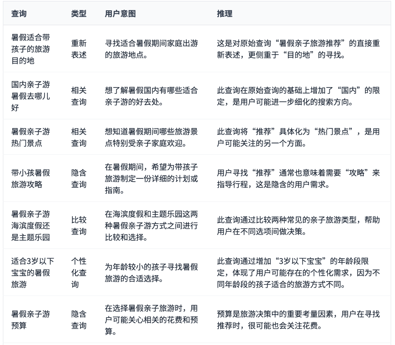 Google AI模式简明指南:从搜索到对话,从SEO到GEO