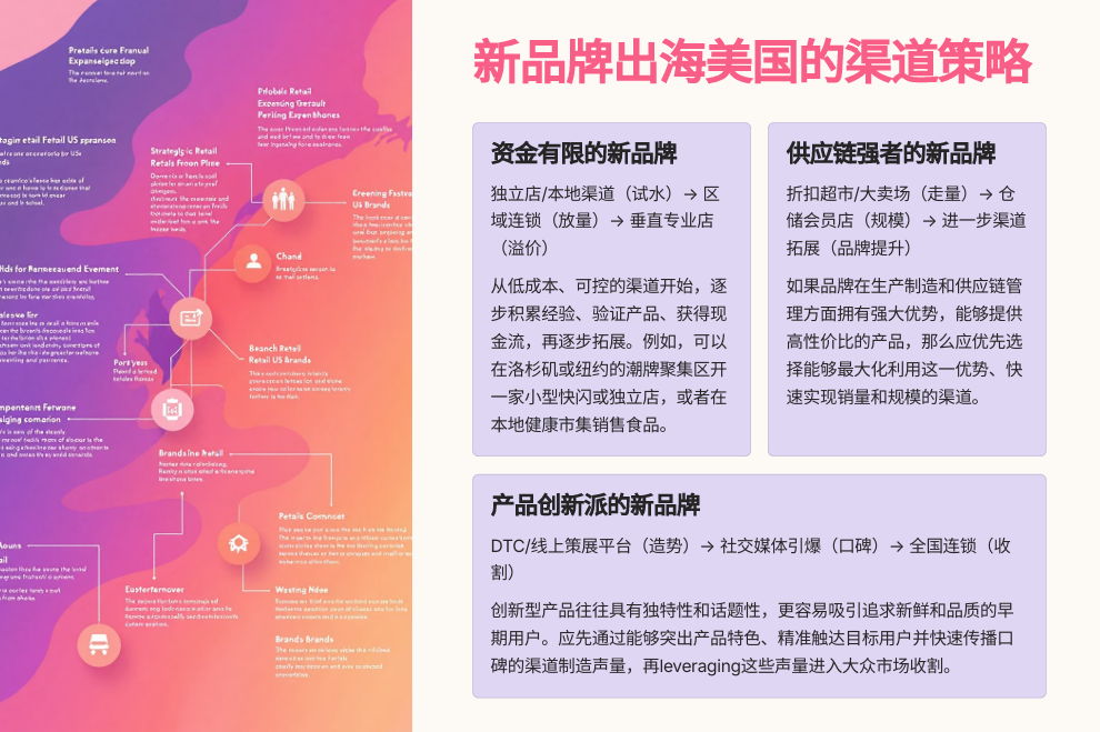 美国14大零售渠道大拆解:新品牌如何找到增长快车道?