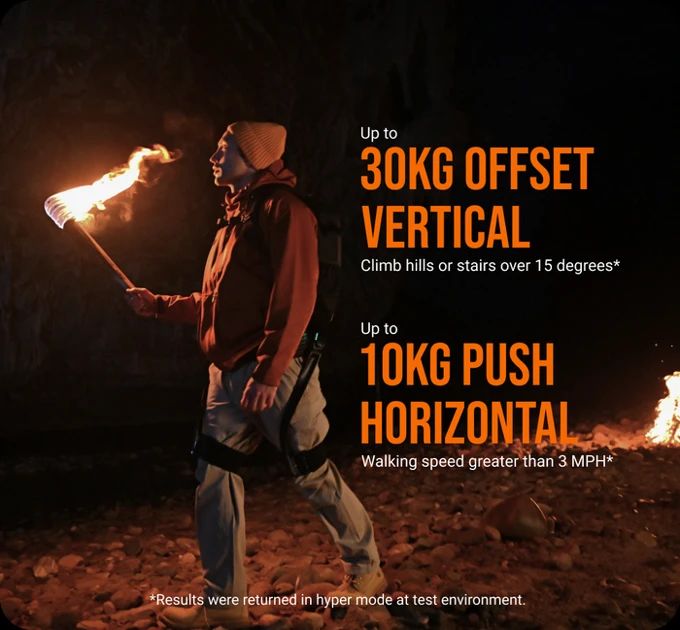 外骨骼破圈:Hypershell如何靠AI助力,斩获百万美金众筹?