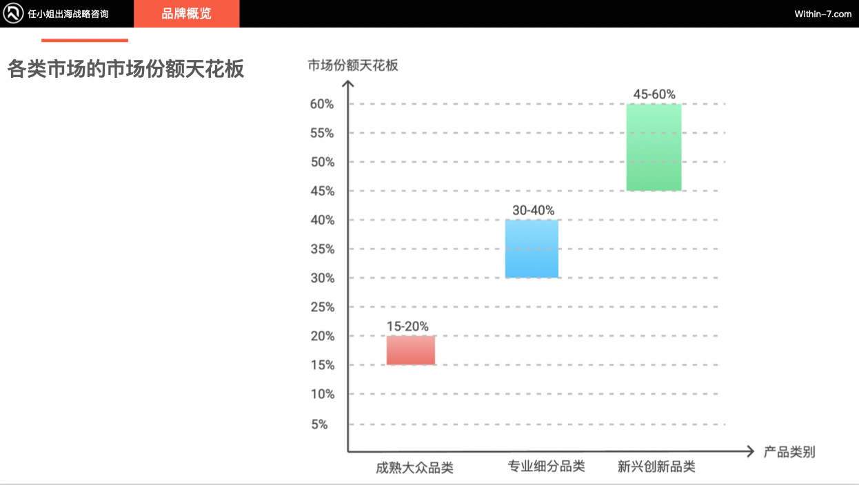 跨境亿级家居企业如何突破单品类增长天花板!打造全域家居生态?