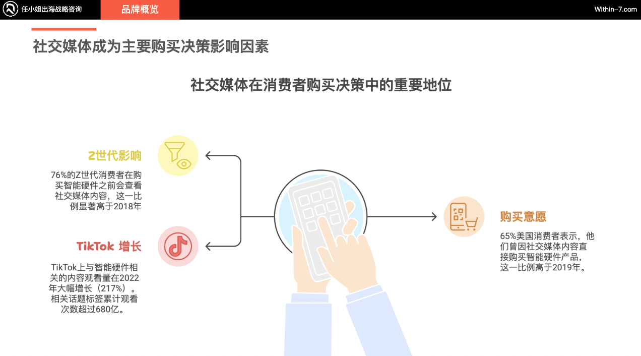 独家拆解Insta360|营销驱动型智能硬件:中国跨境企业的全球新机遇