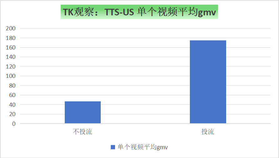 TK观察丨2025 TikTokShop美区半年度总结(深度完整版)