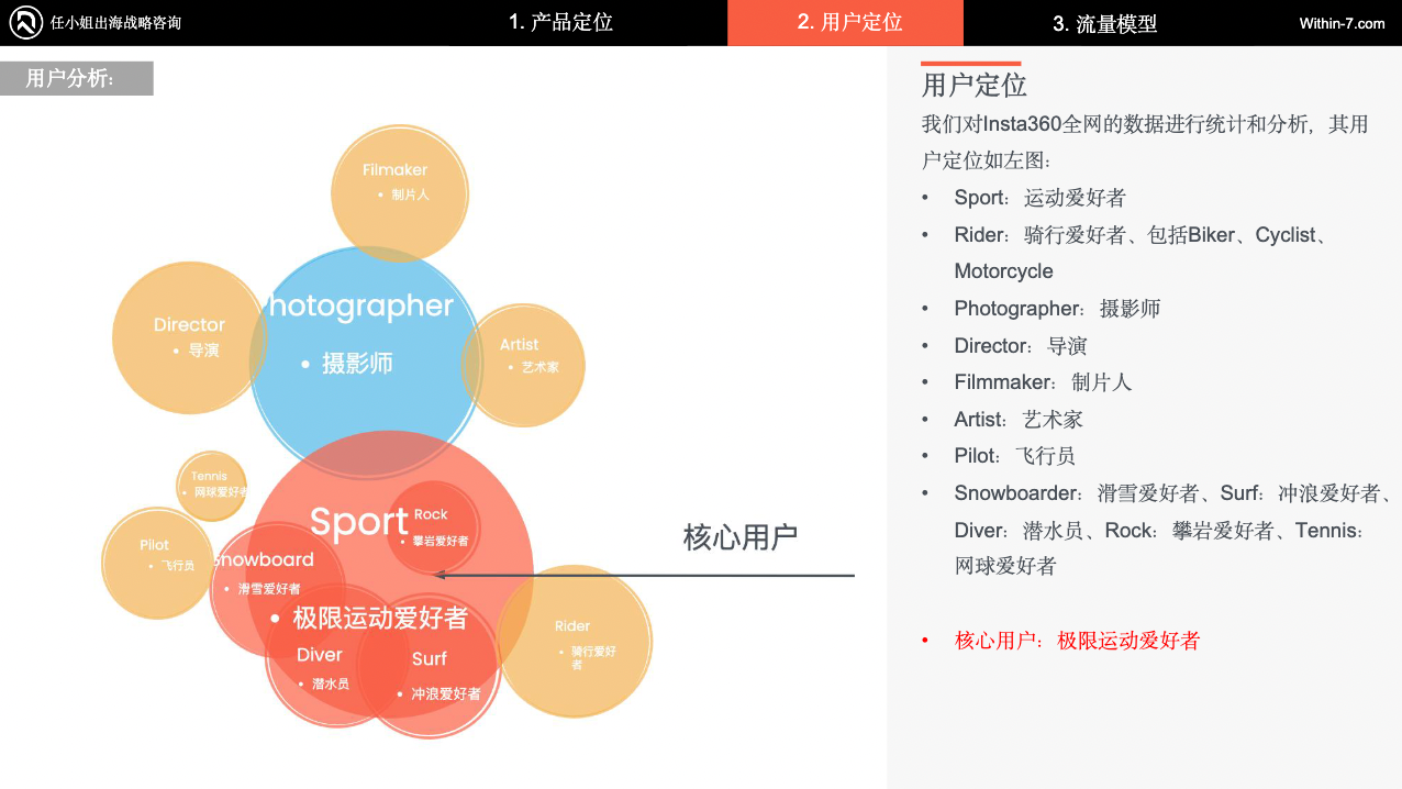 独家拆解Insta360|营销驱动型智能硬件:中国跨境企业的全球新机遇