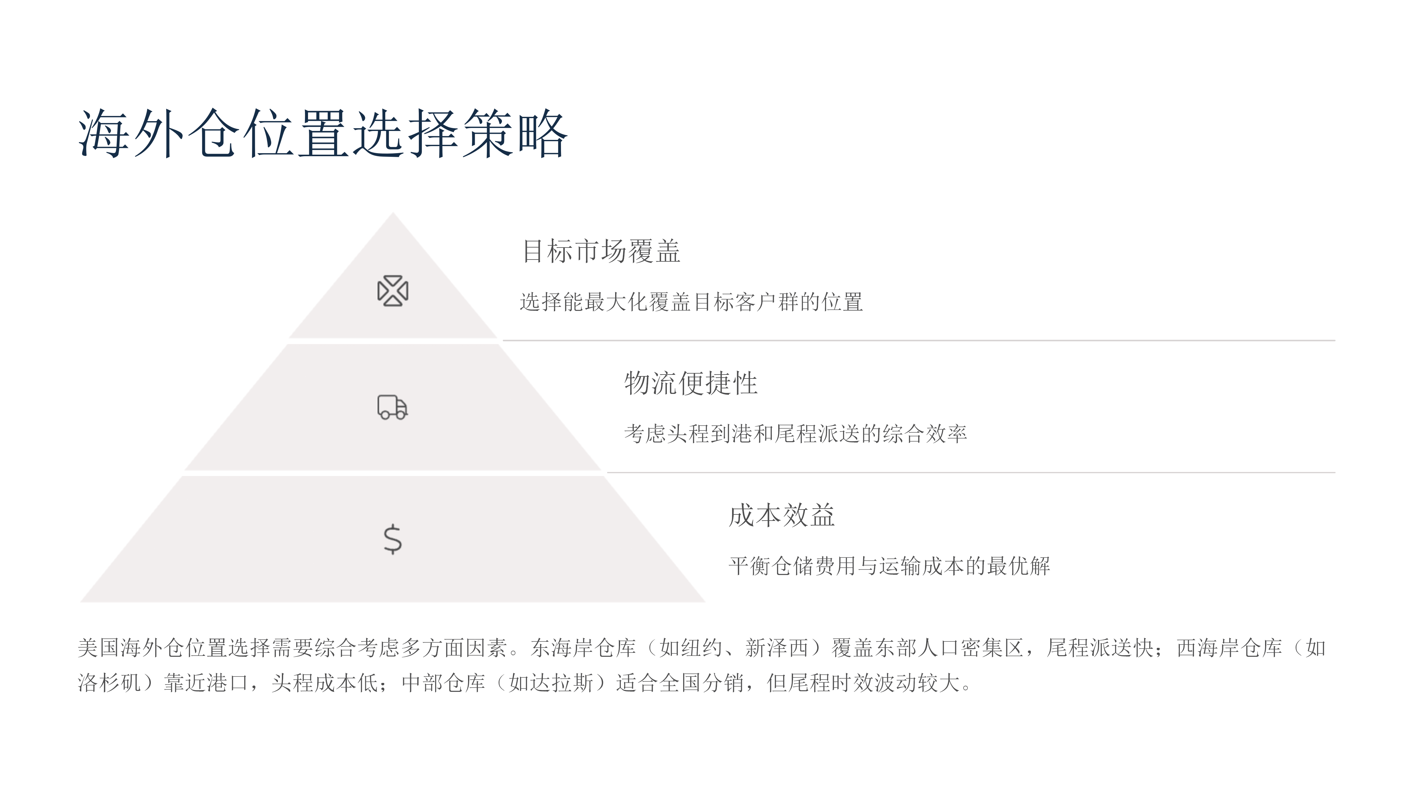 如何选择高性价比海外仓?品牌出海美国市场必读指南