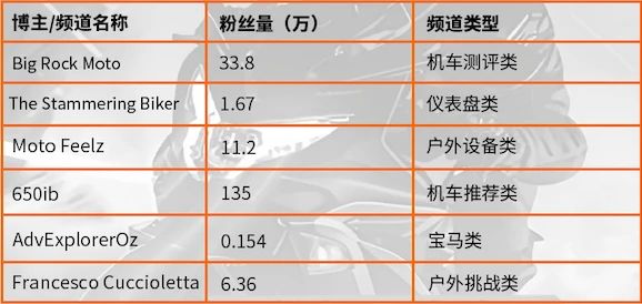 129万美金破圈,CHIGEE如何打造智能骑行设备出海爆款?