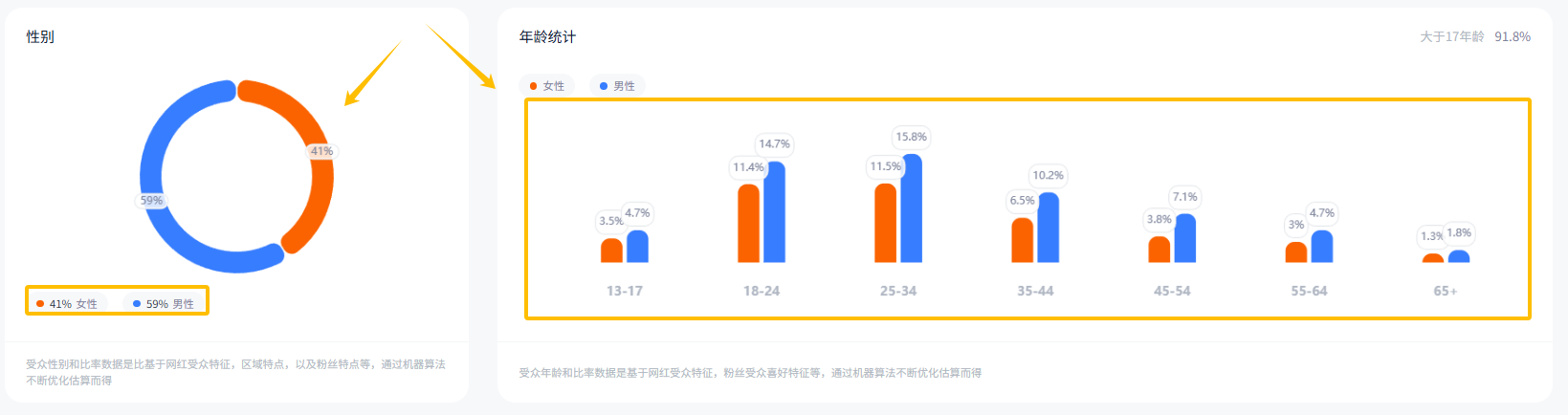 拒绝继承家业,浙江富二代押注电商,把电动车卖成欧美爆款!