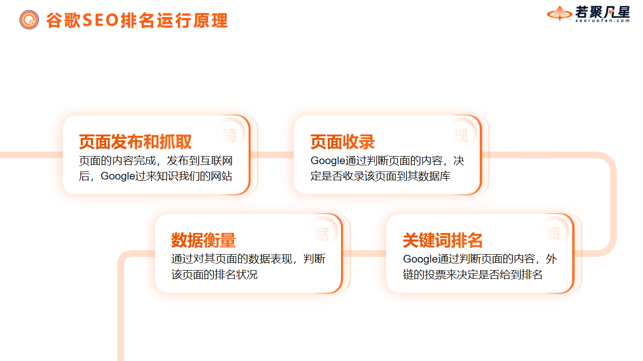 GEO是什么?SEO怎么做才能被CHATGPT所推荐?
