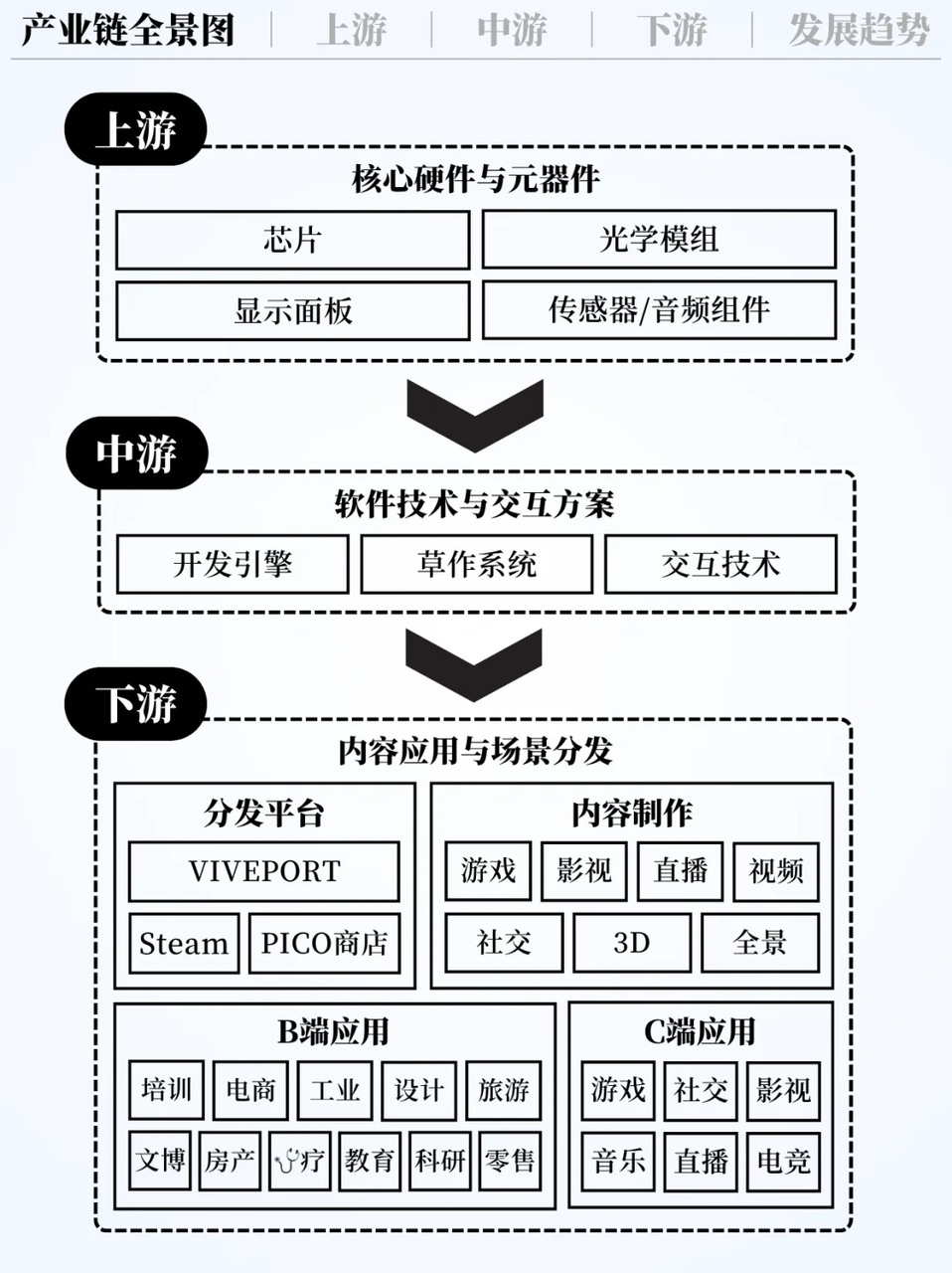 从风口到寒冬!VR/AR疯狂泡沫破灭后的真相