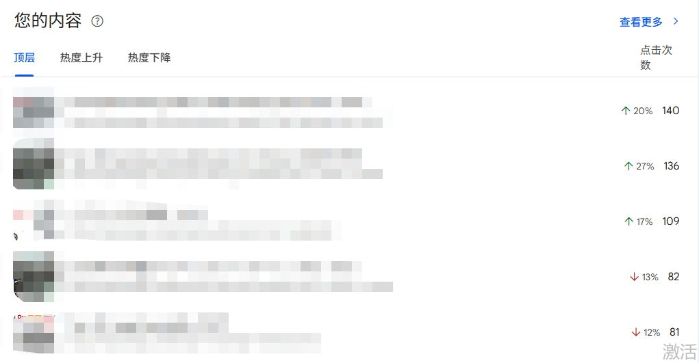 Google Search Console迎来重要更新!新增数据洞见功能