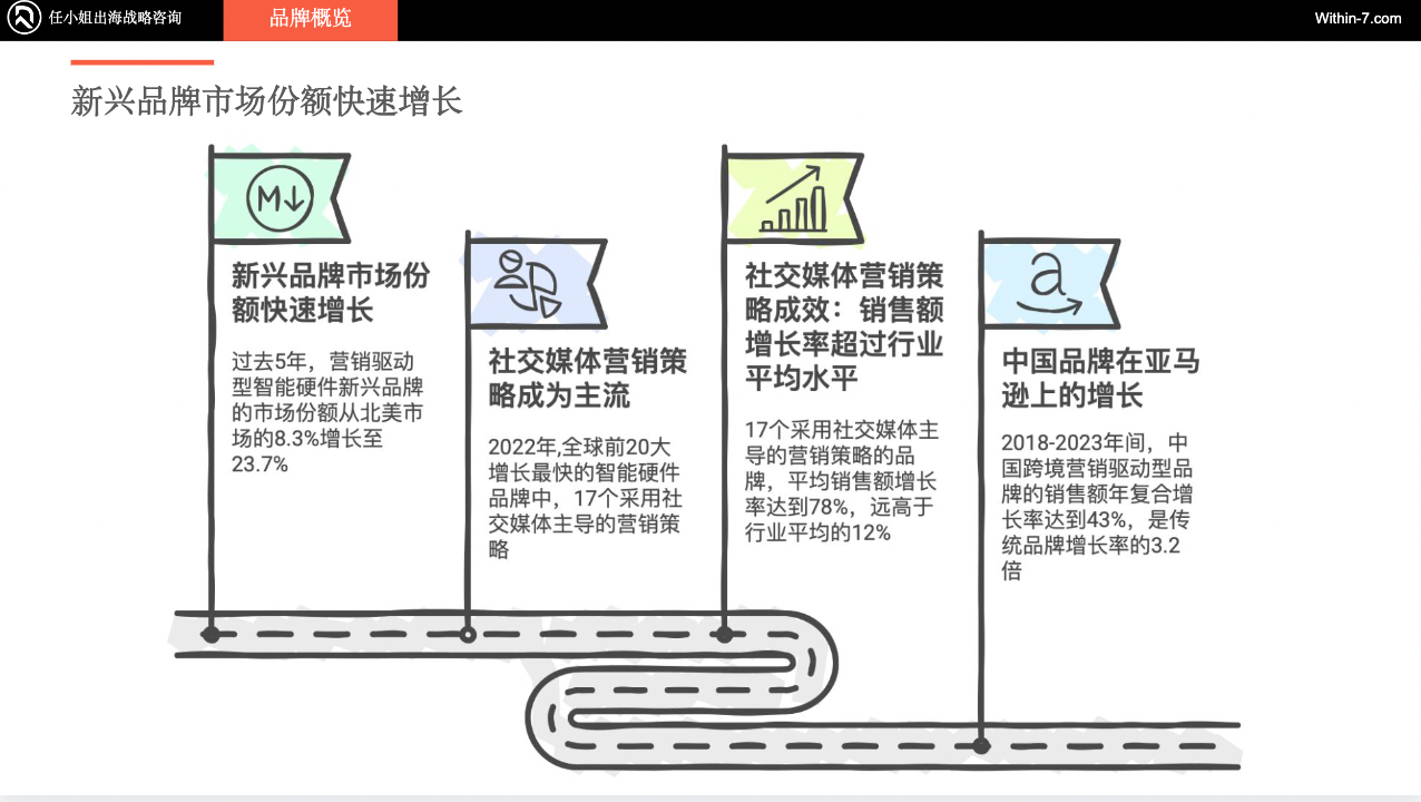 独家拆解Insta360|营销驱动型智能硬件:中国跨境企业的全球新机遇