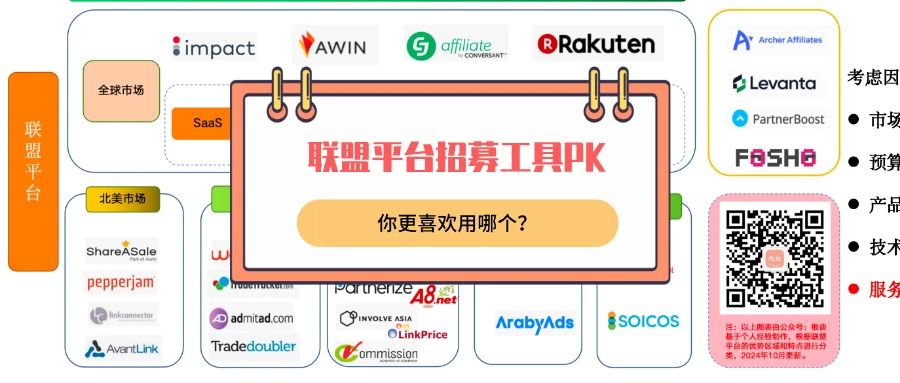 海外联盟平台Affiliate招募工具PK,ShareASale,CJ,Awin,Impact看你更喜欢用哪个?