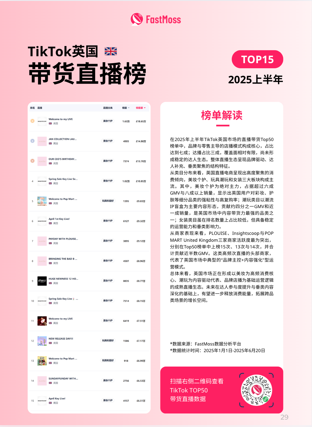 美国市场TTS销售额同比增长达120%!FastMoss2025年上半年TT白皮书重磅发布!
