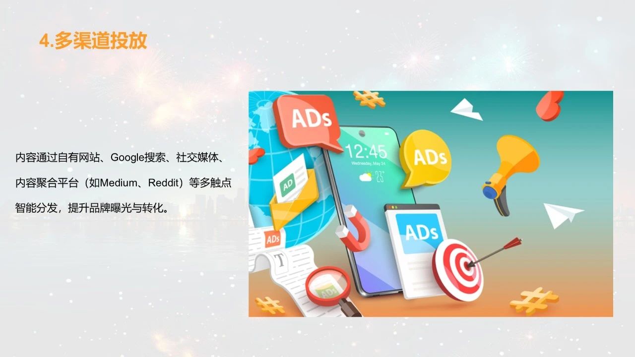 独立站第二增长曲线 - AISEO