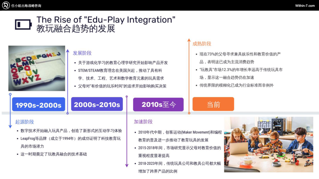 乐高900%增长 VS 芭比困境:教育属性如何重塑跨境儿童市场命运?