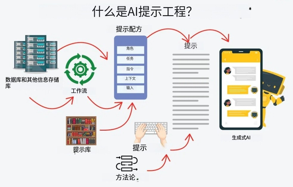 每月100+询盘的SEO文章怎么写?AI高质量内容写作教程
