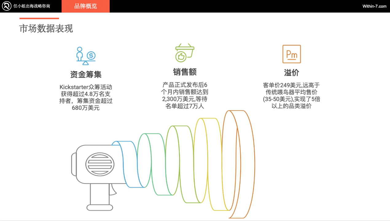 独家拆解Insta360|营销驱动型智能硬件:中国跨境企业的全球新机遇