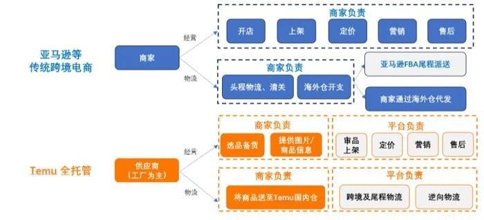 Temu 的 “低价神话”:跨境电商的搅局者还是昙花一现?