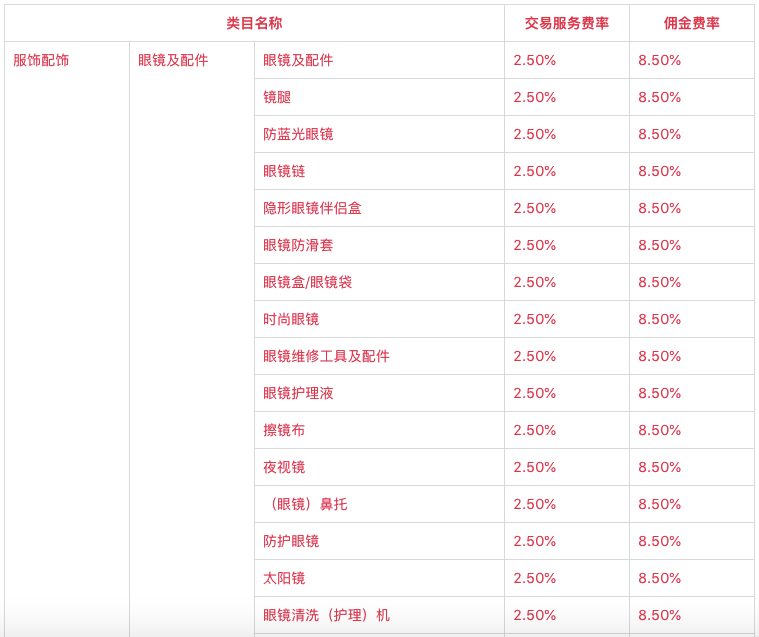 卖家炸锅!平台类目佣金大幅上调