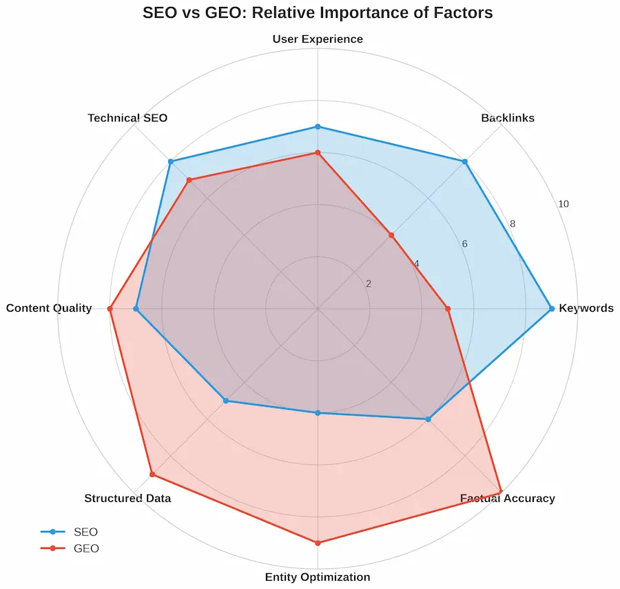 GEO入门指南:如何优化AI搜索并检验效果