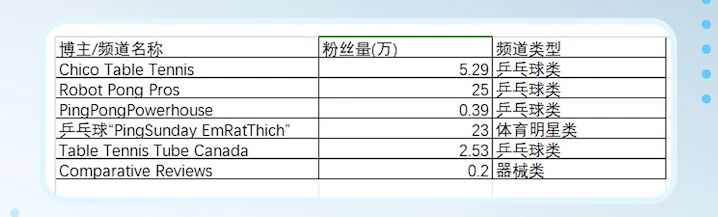 从小众切入做到百万爆款,PongBot众筹260万的打法复盘