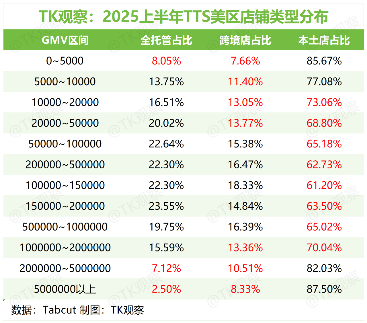 TK观察丨2025 TikTokShop美区半年度总结(深度完整版)