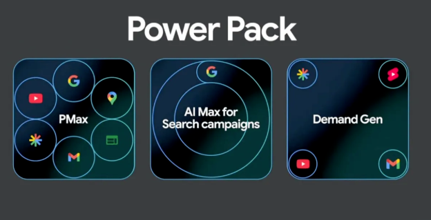 Google Marketing Live(GML)大会 2025 更新汇总