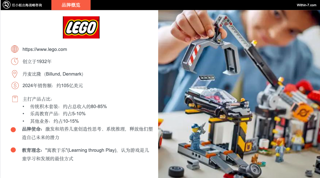 乐高900%增长 VS 芭比困境:教育属性如何重塑跨境儿童市场命运?
