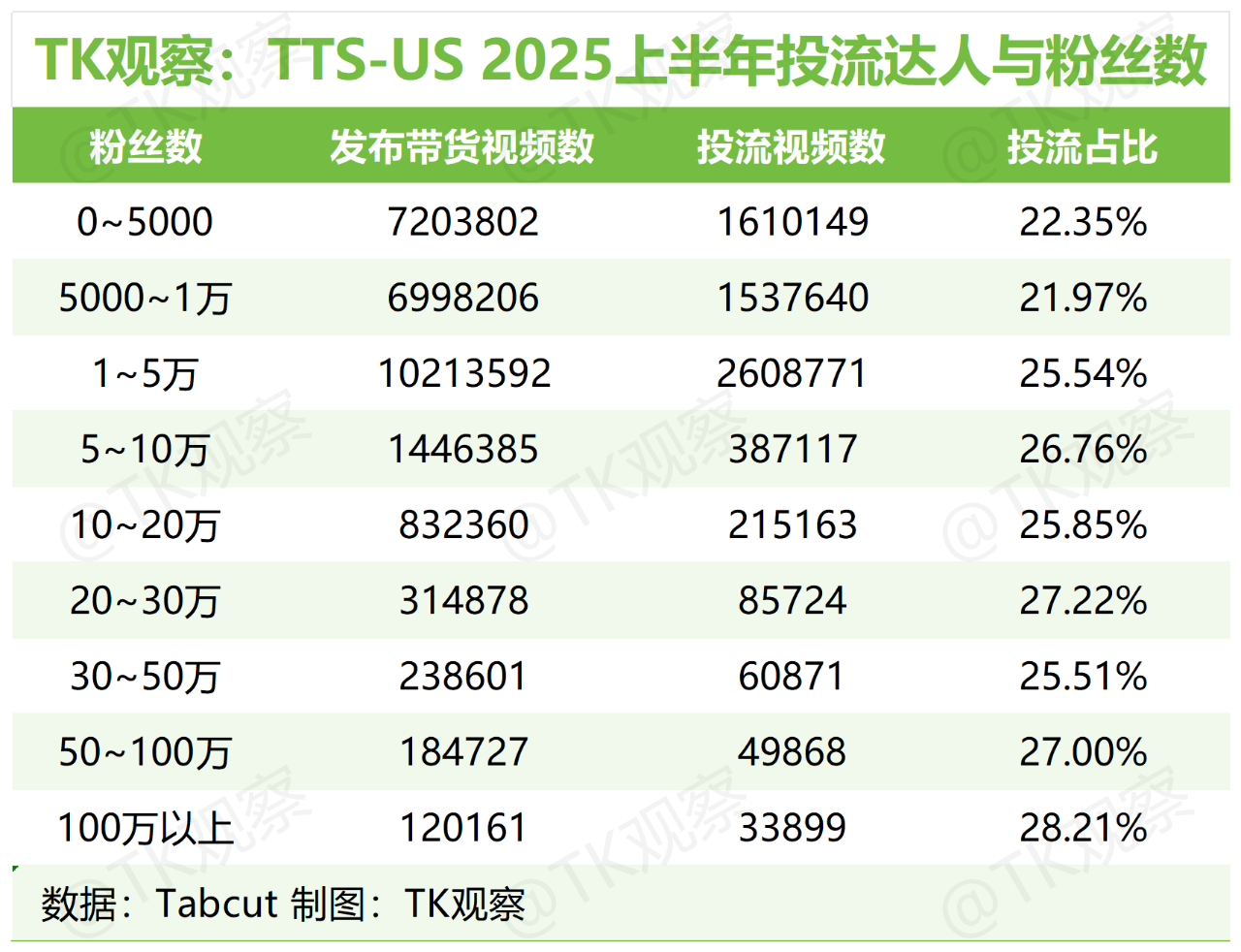 TK观察丨2025 TikTokShop美区半年度总结(深度完整版)