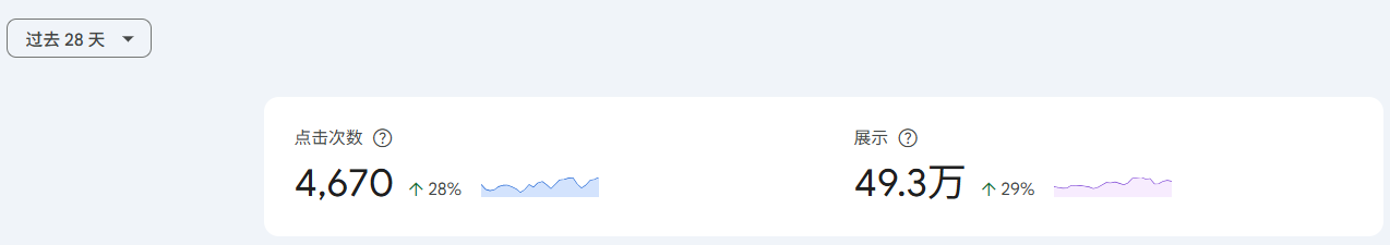 Google Search Console迎来重要更新!新增数据洞见功能