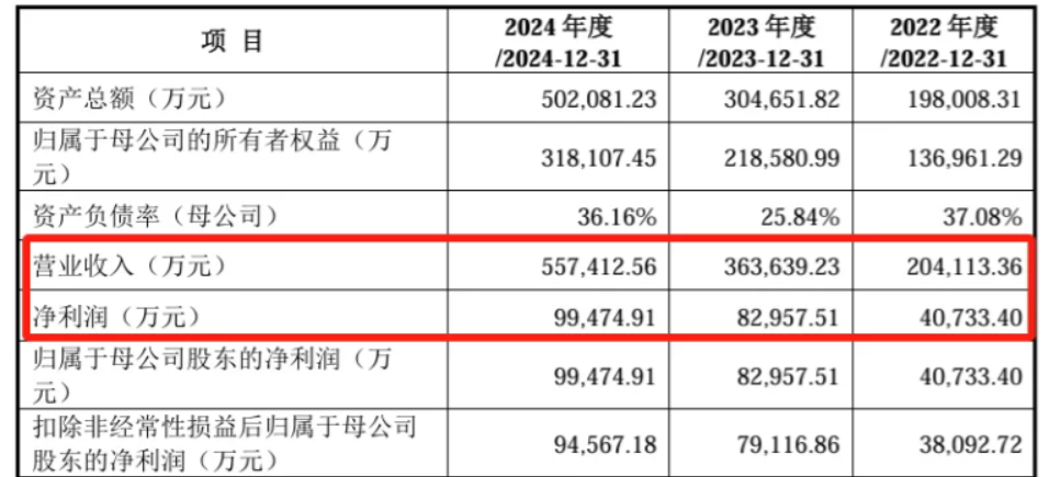 牛!90后广东小伙10年闯出一个IPO