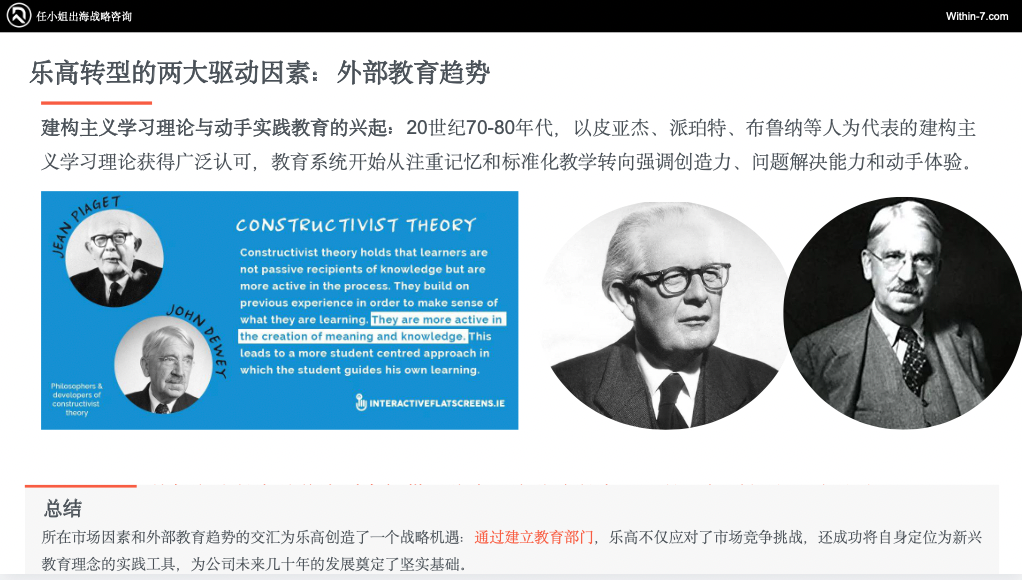 乐高900%增长 VS 芭比困境:教育属性如何重塑跨境儿童市场命运?