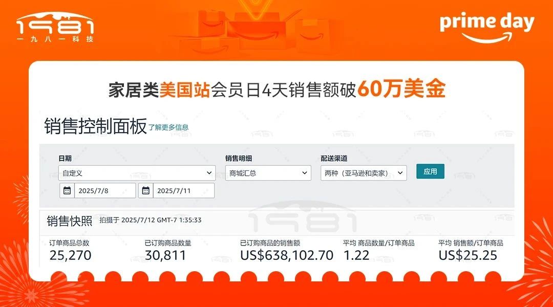 重磅！亚马逊宣布Prime Day终局