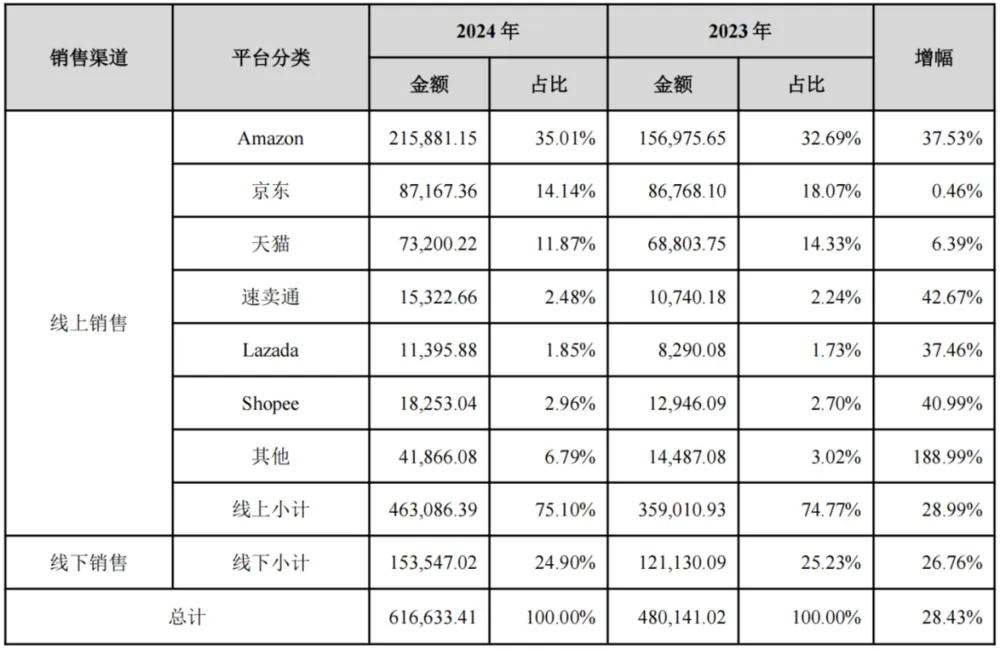 从影子到成为光,“安克平替”背后的逆袭故事