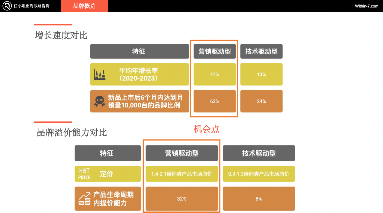 独家拆解Insta360|营销驱动型智能硬件:中国跨境企业的全球新机遇