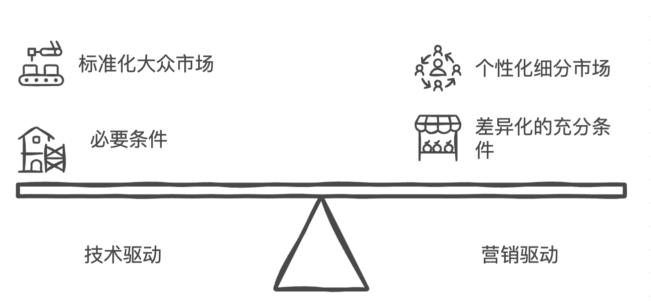 独家拆解Insta360|营销驱动型智能硬件:中国跨境企业的全球新机遇