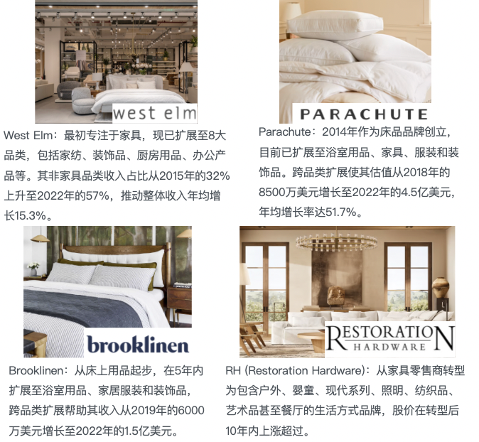 跨境亿级家居企业如何突破单品类增长天花板!打造全域家居生态?
