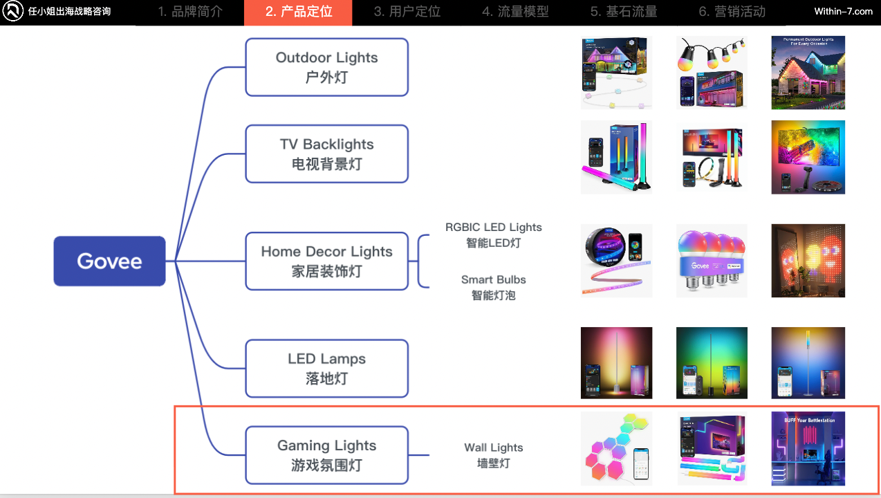 独家拆解Insta360|营销驱动型智能硬件:中国跨境企业的全球新机遇