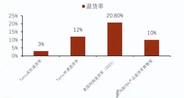 Temu 的 “低价神话”:跨境电商的搅局者还是昙花一现?