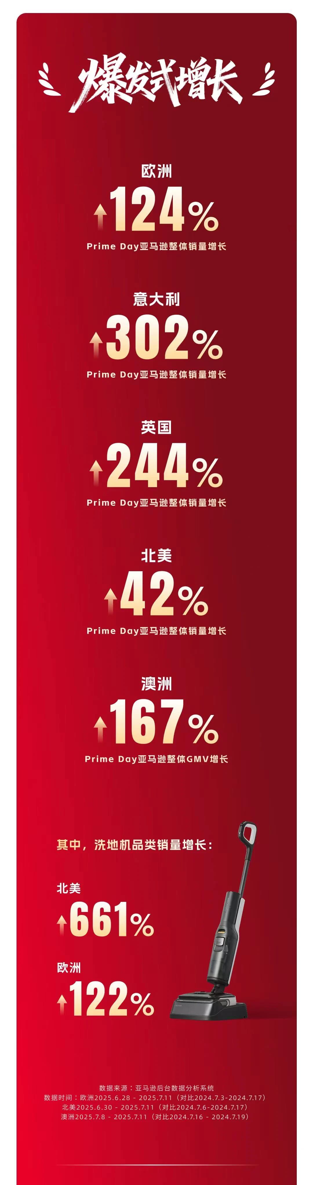 重磅！亚马逊宣布Prime Day终局