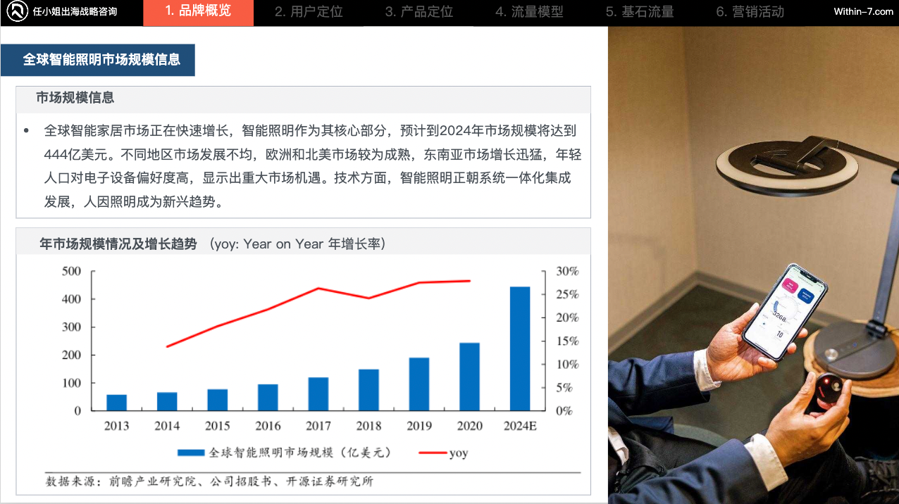 独家拆解Insta360|营销驱动型智能硬件:中国跨境企业的全球新机遇