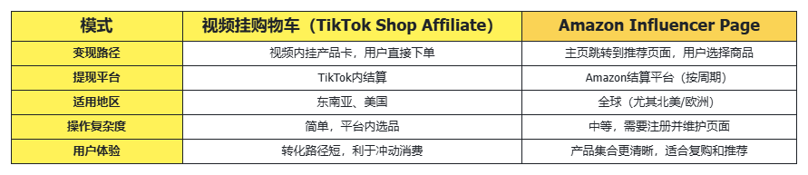 TikTok如何通过联盟营销变现?完整攻略来了!