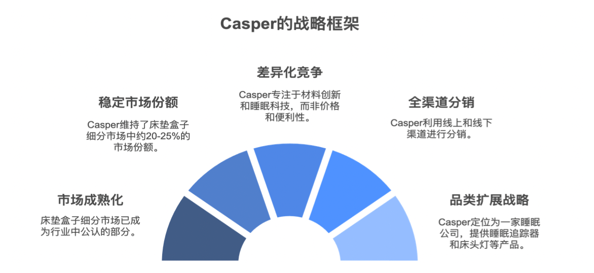 跨境亿级家居企业如何突破单品类增长天花板!打造全域家居生态?