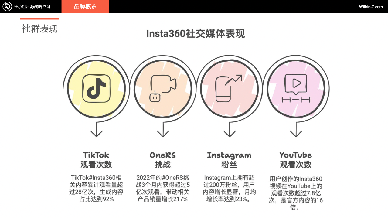 独家拆解Insta360|营销驱动型智能硬件:中国跨境企业的全球新机遇